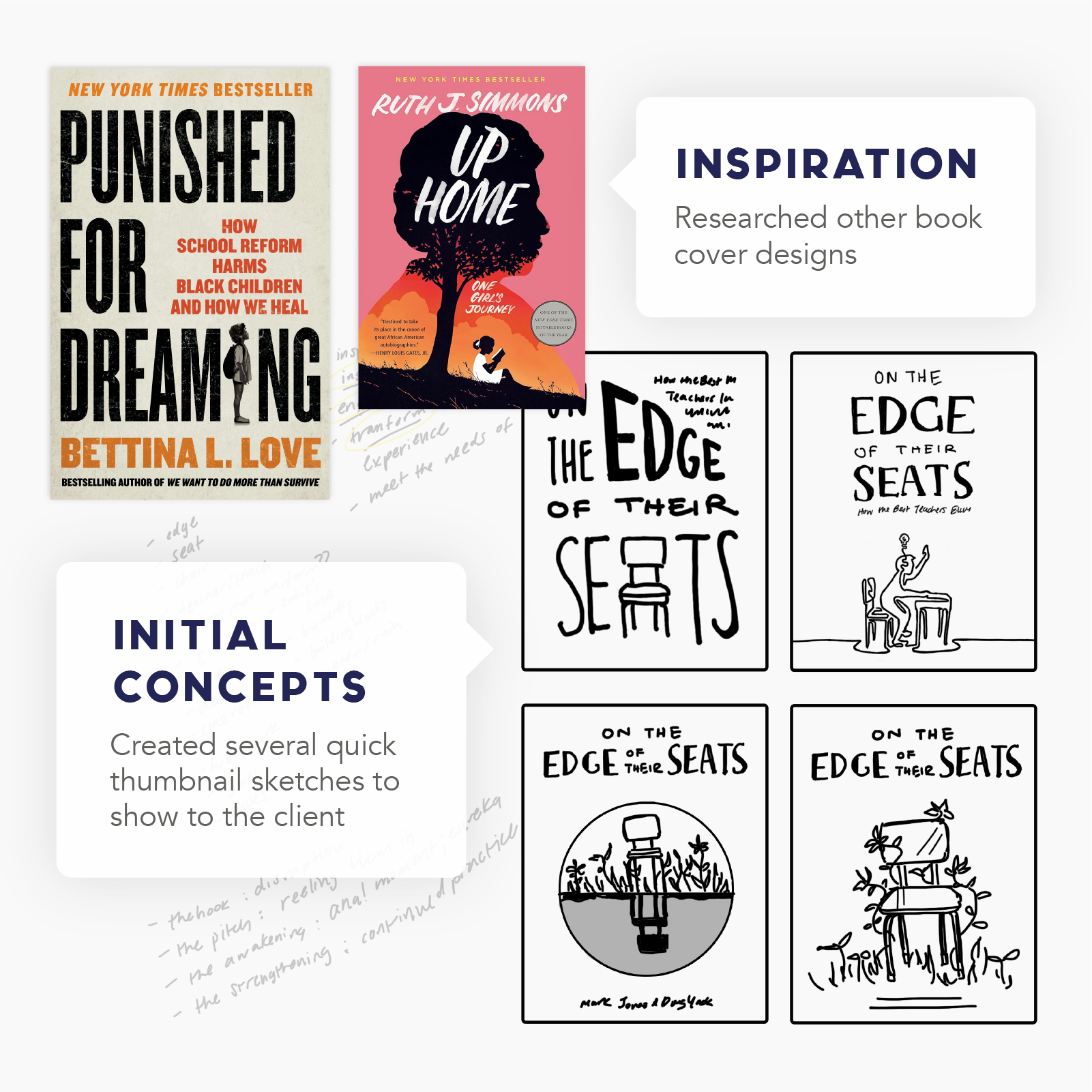 Book cover inspiration and initial concept sketches